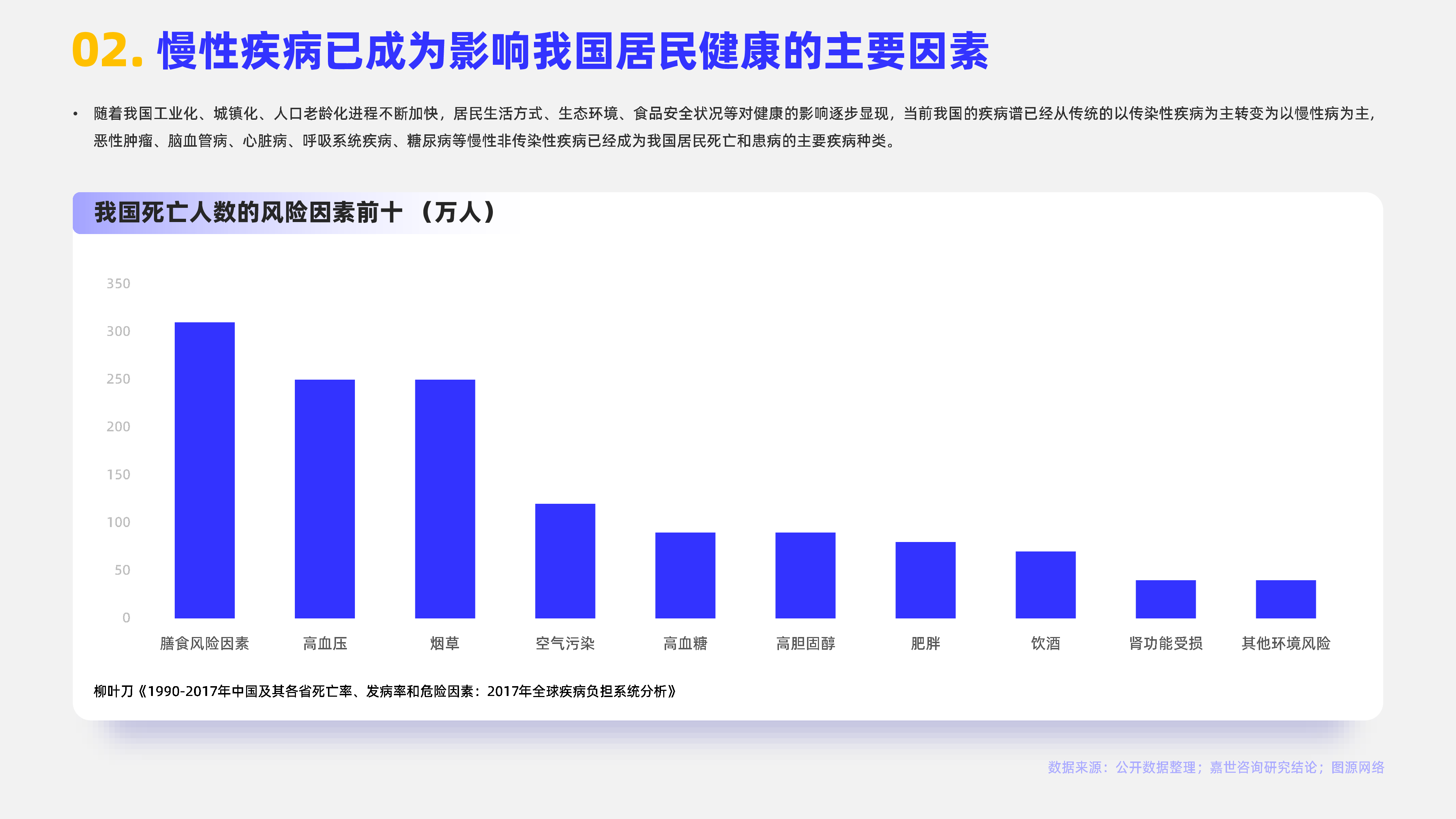 嘉世咨2023生物医药行业简析报告16页